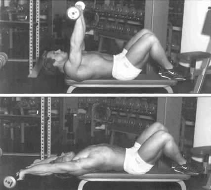 "Дыхательный" пуловер, предназначенный для увеличения грудной клетки.