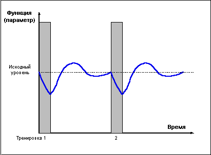 рис. 2