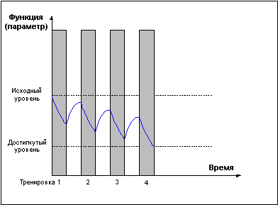 рис. 3